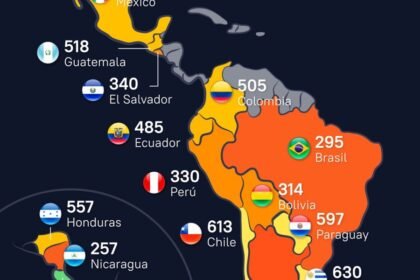 NACIONALES